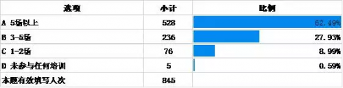建筑业营改增调研报告:企业积极应对,负担不减反增 BIM视界 第4张-BIM建筑网 建筑业营改增调研报告:企业积极应对,负担不减反增 BIM视界 第4张