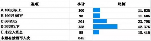 建筑业营改增调研报告:企业积极应对,负担不减反增 BIM视界 第5张-BIM建筑网 建筑业营改增调研报告:企业积极应对,负担不减反增 BIM视界 第5张