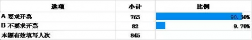 建筑业营改增调研报告:企业积极应对,负担不减反增 BIM视界 第14张-BIM建筑网 建筑业营改增调研报告:企业积极应对,负担不减反增 BIM视界 第14张