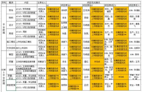 创造84小时一层楼的奇迹,节省成本三百万,BIM是怎么做到的... BIM视界 第3张-BIM建筑网 创造84小时一层楼的奇迹,节省成本三百万,BIM是怎么做到的... BIM视界 第3张