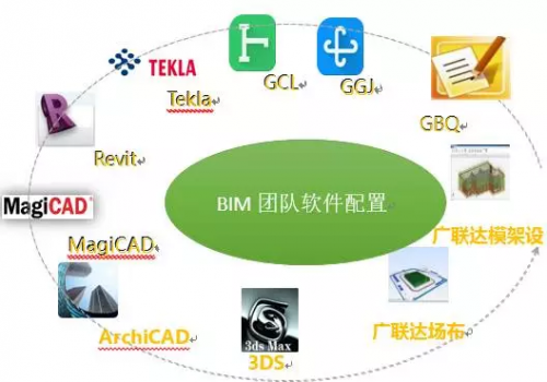 创造84小时一层楼的奇迹,节省成本三百万,BIM是怎么做到的... BIM视界 第4张-BIM建筑网 创造84小时一层楼的奇迹,节省成本三百万,BIM是怎么做到的... BIM视界 第4张