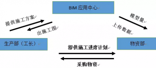 创造84小时一层楼的奇迹,节省成本三百万,BIM是怎么做到的... BIM视界 第15张-BIM建筑网 创造84小时一层楼的奇迹,节省成本三百万,BIM是怎么做到的... BIM视界 第15张