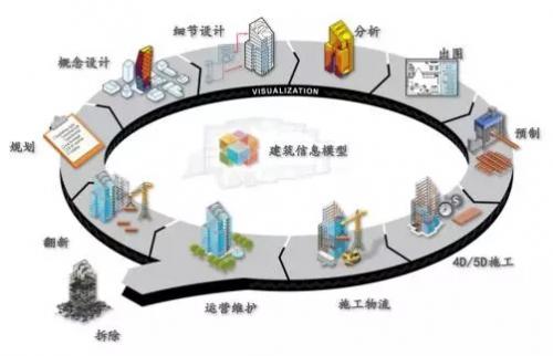 IDC+BIM,或将带来数据中心新革命 BIM视界 第6张-BIM建筑网 IDC+BIM,或将带来数据中心新革命 BIM视界 第6张