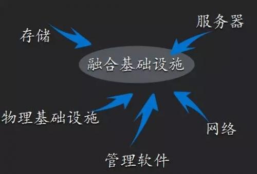 IDC+BIM,或将带来数据中心新革命 BIM视界 第7张-BIM建筑网 IDC+BIM,或将带来数据中心新革命 BIM视界 第7张