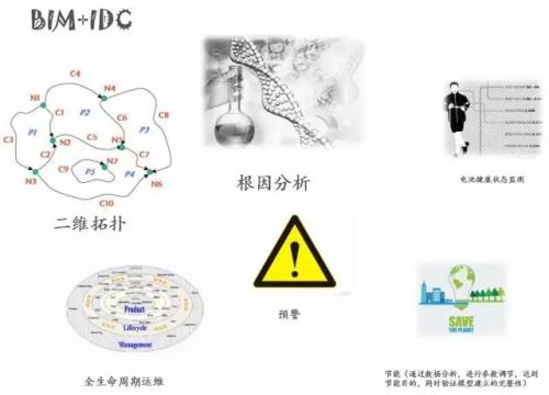 IDC+BIM,或将带来数据中心新革命 BIM视界 第9张-BIM建筑网 IDC+BIM,或将带来数据中心新革命 BIM视界 第9张