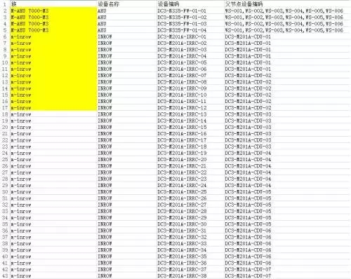 IDC+BIM,或将带来数据中心新革命 BIM视界 第14张-BIM建筑网 IDC+BIM,或将带来数据中心新革命 BIM视界 第14张
