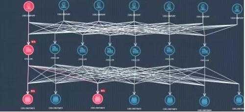 IDC+BIM,或将带来数据中心新革命 BIM视界 第15张-BIM建筑网 IDC+BIM,或将带来数据中心新革命 BIM视界 第15张
