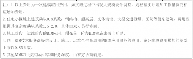 【BIM收费标准】2017年最后一周了,BIM收费标准相继出台,再也不用担心被坑了! 【BIM收费标准】2017年最后一周了,BIM收费标准相继出台,再也不用担心被坑了!