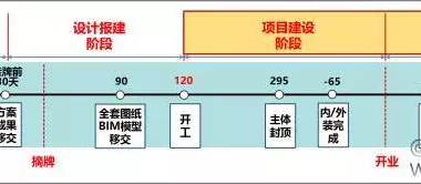 万达BIM总发包模块计划管控要点（2017年全套•干货）-BIM建筑网