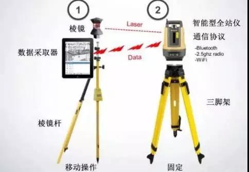 BIM机器人来袭、你害怕了吗 BIM机器人来袭、你害怕了吗
