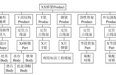 BIM应用 | CATIA与BIM结合的大跨度桥梁施工管理-BIM建筑网