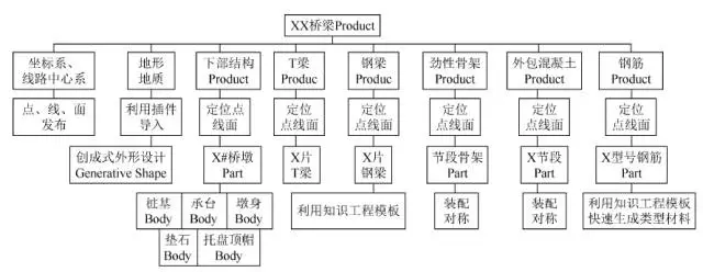 BIM应用 | CATIA与BIM结合的大跨度桥梁施工管理 BIM应用 | CATIA与BIM结合的大跨度桥梁施工管理