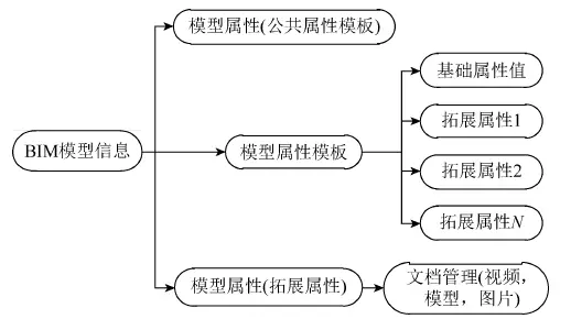 BIM应用 | CATIA与BIM结合的大跨度桥梁施工管理 BIM应用 | CATIA与BIM结合的大跨度桥梁施工管理