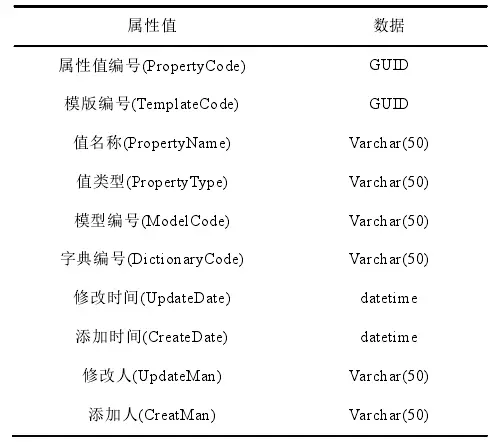 BIM应用 | CATIA与BIM结合的大跨度桥梁施工管理 BIM应用 | CATIA与BIM结合的大跨度桥梁施工管理