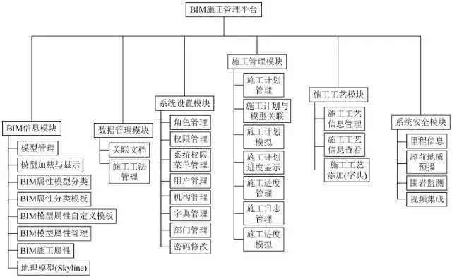 BIM应用 | CATIA与BIM结合的大跨度桥梁施工管理 BIM应用 | CATIA与BIM结合的大跨度桥梁施工管理