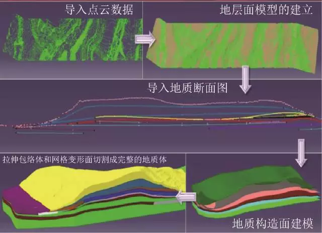 BIM应用 | CATIA与BIM结合的大跨度桥梁施工管理 BIM应用 | CATIA与BIM结合的大跨度桥梁施工管理
