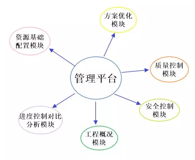 BIM应用 | CATIA与BIM结合的大跨度桥梁施工管理 BIM应用 | CATIA与BIM结合的大跨度桥梁施工管理