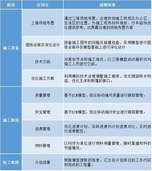 北京16号线的BIM应用刷爆了工程圈,精华都在这里 北京16号线的BIM应用刷爆了工程圈,精华都在这里