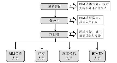 北京16号线的BIM应用刷爆了工程圈,精华都在这里 北京16号线的BIM应用刷爆了工程圈,精华都在这里