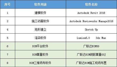北京16号线的BIM应用刷爆了工程圈,精华都在这里 北京16号线的BIM应用刷爆了工程圈,精华都在这里