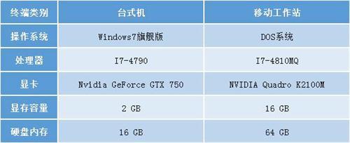 北京16号线的BIM应用刷爆了工程圈,精华都在这里 北京16号线的BIM应用刷爆了工程圈,精华都在这里