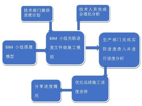 北京16号线的BIM应用刷爆了工程圈,精华都在这里 北京16号线的BIM应用刷爆了工程圈,精华都在这里