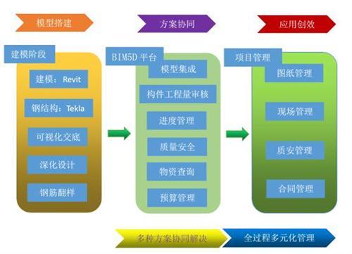 南水北调铁路特大桥BIM应用实范 南水北调铁路特大桥BIM应用实范