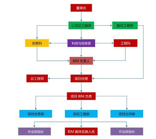 南水北调铁路特大桥BIM应用实范 南水北调铁路特大桥BIM应用实范