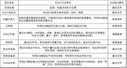 南水北调铁路特大桥BIM应用实范 南水北调铁路特大桥BIM应用实范