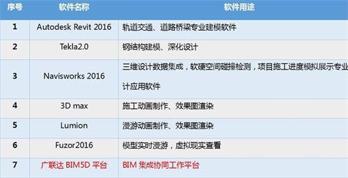 南水北调铁路特大桥BIM应用实范 南水北调铁路特大桥BIM应用实范
