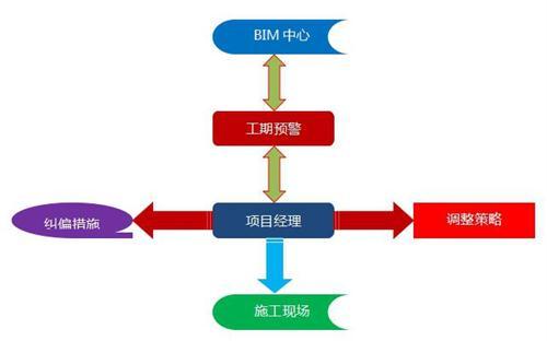 南水北调铁路特大桥BIM应用实范 南水北调铁路特大桥BIM应用实范