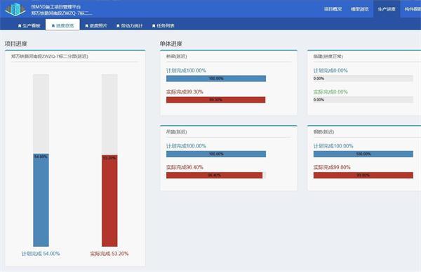 南水北调铁路特大桥BIM应用实范 南水北调铁路特大桥BIM应用实范