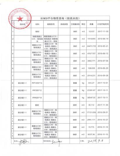 南水北调铁路特大桥BIM应用实范 南水北调铁路特大桥BIM应用实范