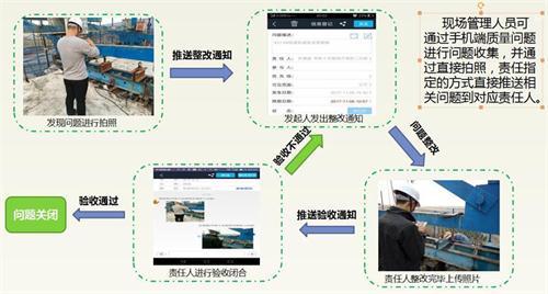 南水北调铁路特大桥BIM应用实范 南水北调铁路特大桥BIM应用实范
