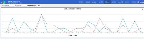 南水北调铁路特大桥BIM应用实范 南水北调铁路特大桥BIM应用实范