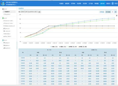 南水北调铁路特大桥BIM应用实范 南水北调铁路特大桥BIM应用实范