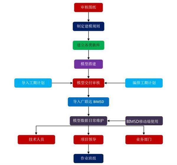 南水北调铁路特大桥BIM应用实范 南水北调铁路特大桥BIM应用实范