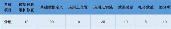 南水北调铁路特大桥BIM应用实范 南水北调铁路特大桥BIM应用实范