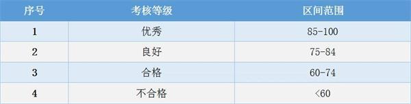 南水北调铁路特大桥BIM应用实范 南水北调铁路特大桥BIM应用实范