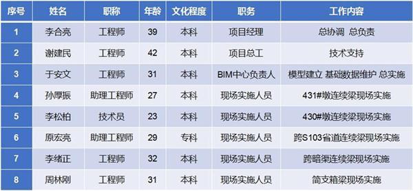 南水北调铁路特大桥BIM应用实范 南水北调铁路特大桥BIM应用实范