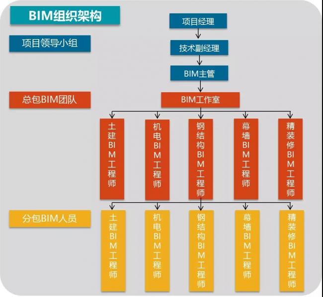 BIM技术在北京新机场项目应用的淋漓尽致! BIM技术在北京新机场项目应用的淋漓尽致!