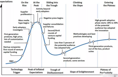 BiM杂谈|美国的困惑-BIM建筑网