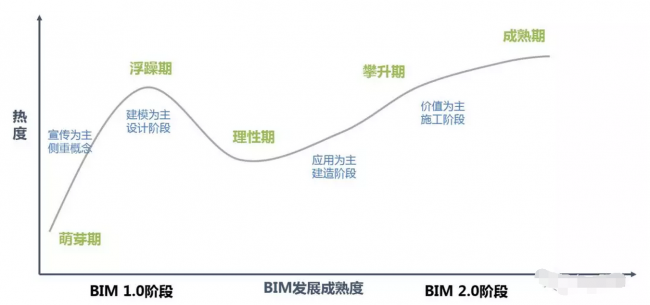 BiM杂谈|美国的困惑 BiM杂谈|美国的困惑
