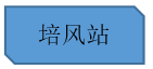 BIM案例 | BIM技术西南游记——中铁八局成都轨道交通9号线一期工程土建7标项目BIM技术 ... BIM案例 | BIM技术西南游记——中铁八局成都轨道交通9号线一期工程土建7标项目BIM技术 ...