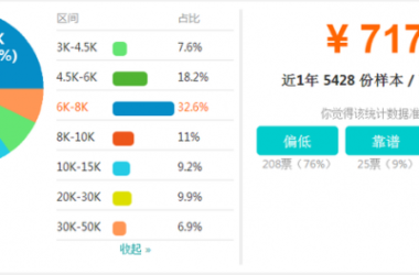 2018年最新BIM技术工作者薪资大盘点!用数据说话!-BIM建筑网