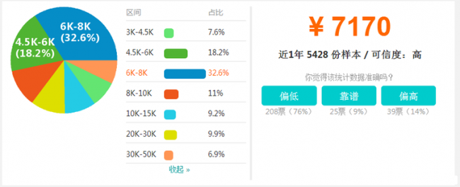 2018年最新BIM技术工作者薪资大盘点!用数据说话! 2018年最新BIM技术工作者薪资大盘点!用数据说话!