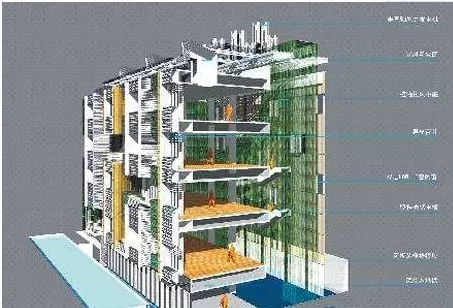 AI+BIM+参数化+自动化施工,到底怎么玩儿? AI+BIM+参数化+自动化施工,到底怎么玩儿?