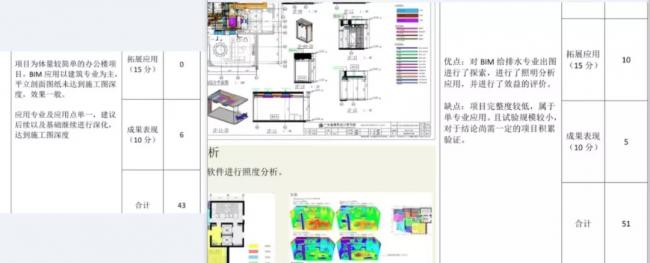 BIM 正向设计中,你所关心的是什么? BIM 正向设计中,你所关心的是什么?