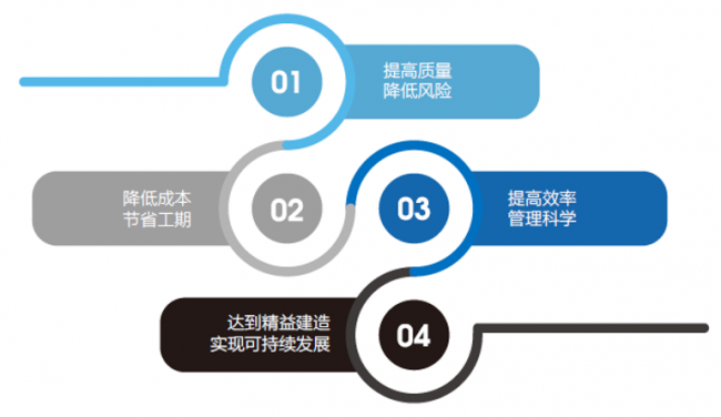 【交通BIM解决方案】iTWO技术“提速”中铁轨道交通BIM项目建设 【交通BIM解决方案】iTWO技术“提速”中铁轨道交通BIM项目建设