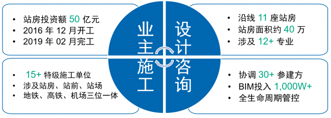 【交通BIM解决方案】iTWO技术“提速”中铁轨道交通BIM项目建设 【交通BIM解决方案】iTWO技术“提速”中铁轨道交通BIM项目建设